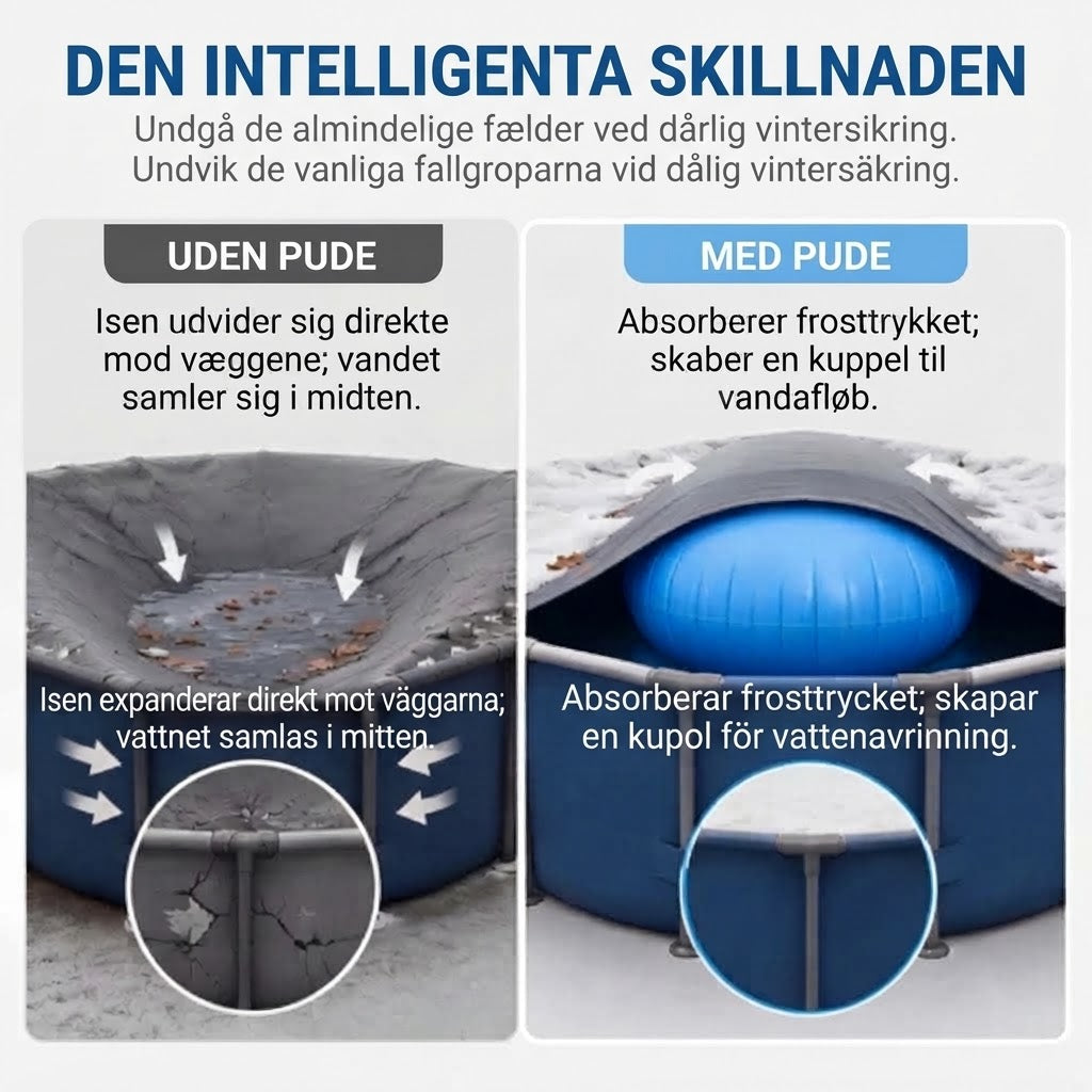 ❄️ Vinterkudde för Pool | Minskar Istryck & Förhindrar Vattenansamling ✨