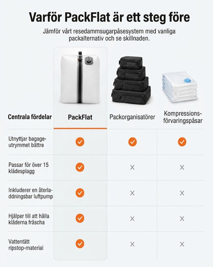 PackFlat Kompressionspackningsset