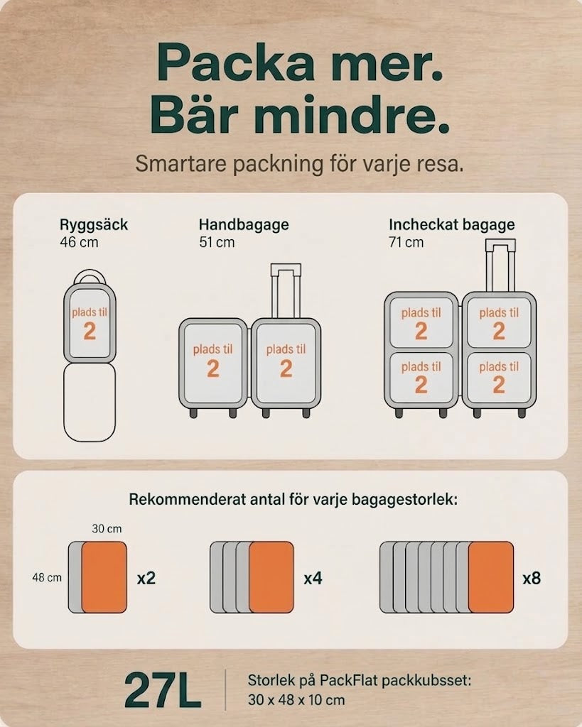 PackFlat Kompressionspackningsset