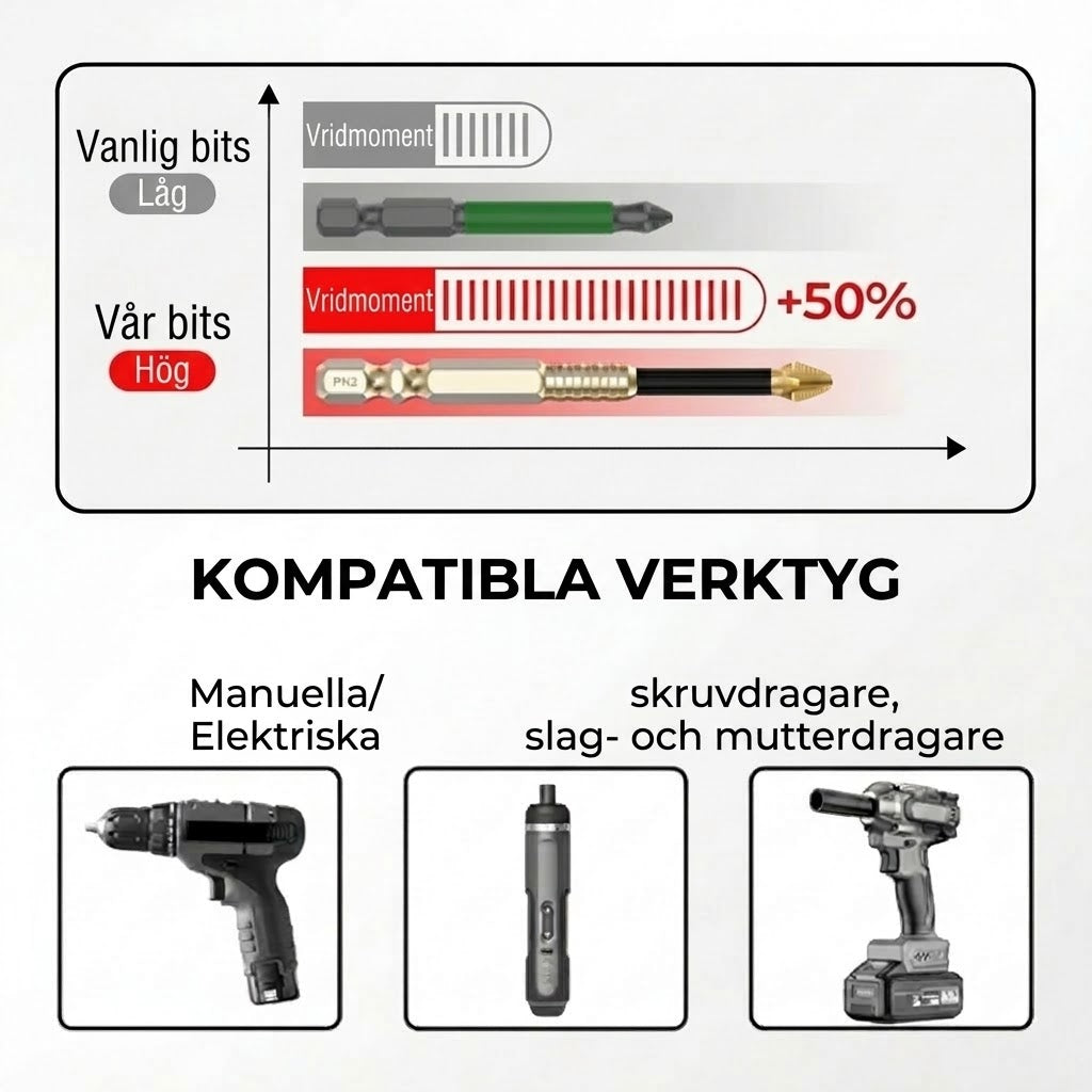 Elektriskt Skruvmejselset | Sexkantshuvud & Stark Magnet ✨