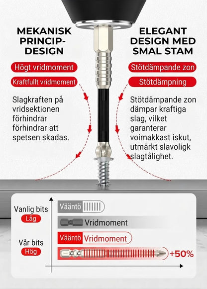 Elektriskt Skruvmejselset | Sexkantshuvud & Stark Magnet ✨